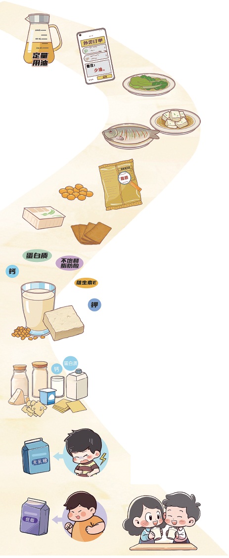 奶豆添营养　少油更健康